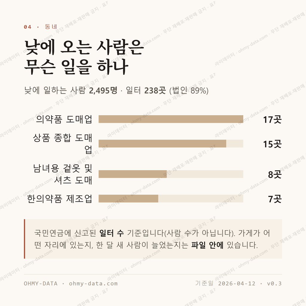 제기동 맛보기 3
