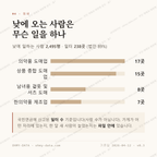 제기동 맛보기 3