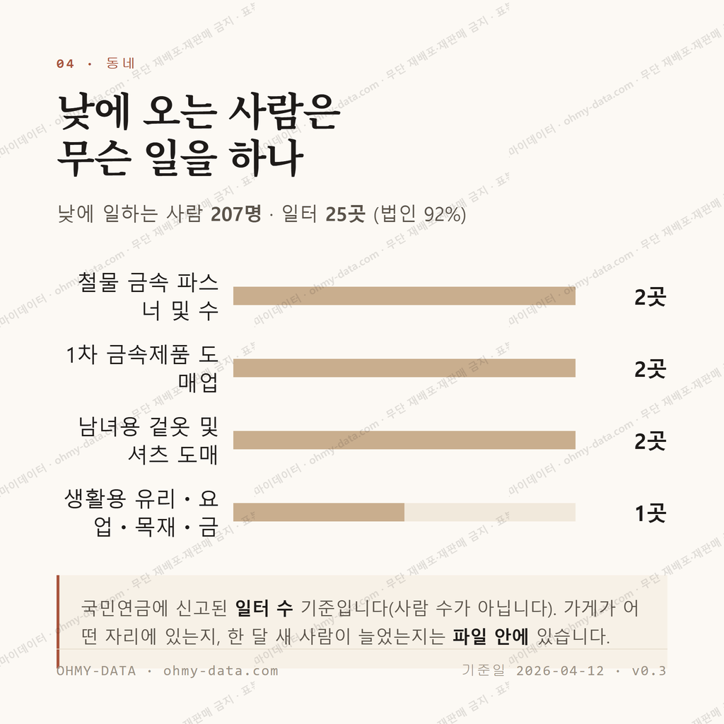 상왕십리동 맛보기 3