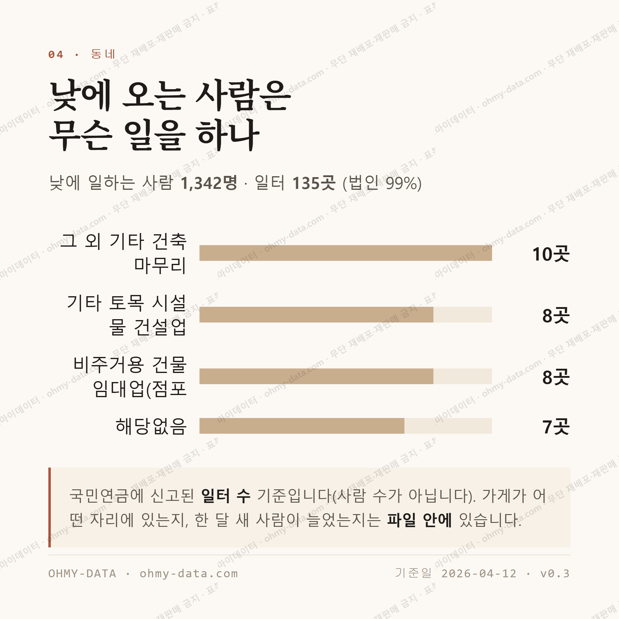 장수읍 맛보기 3
