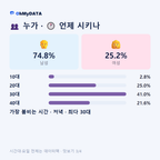 대산읍 맛보기 3/4