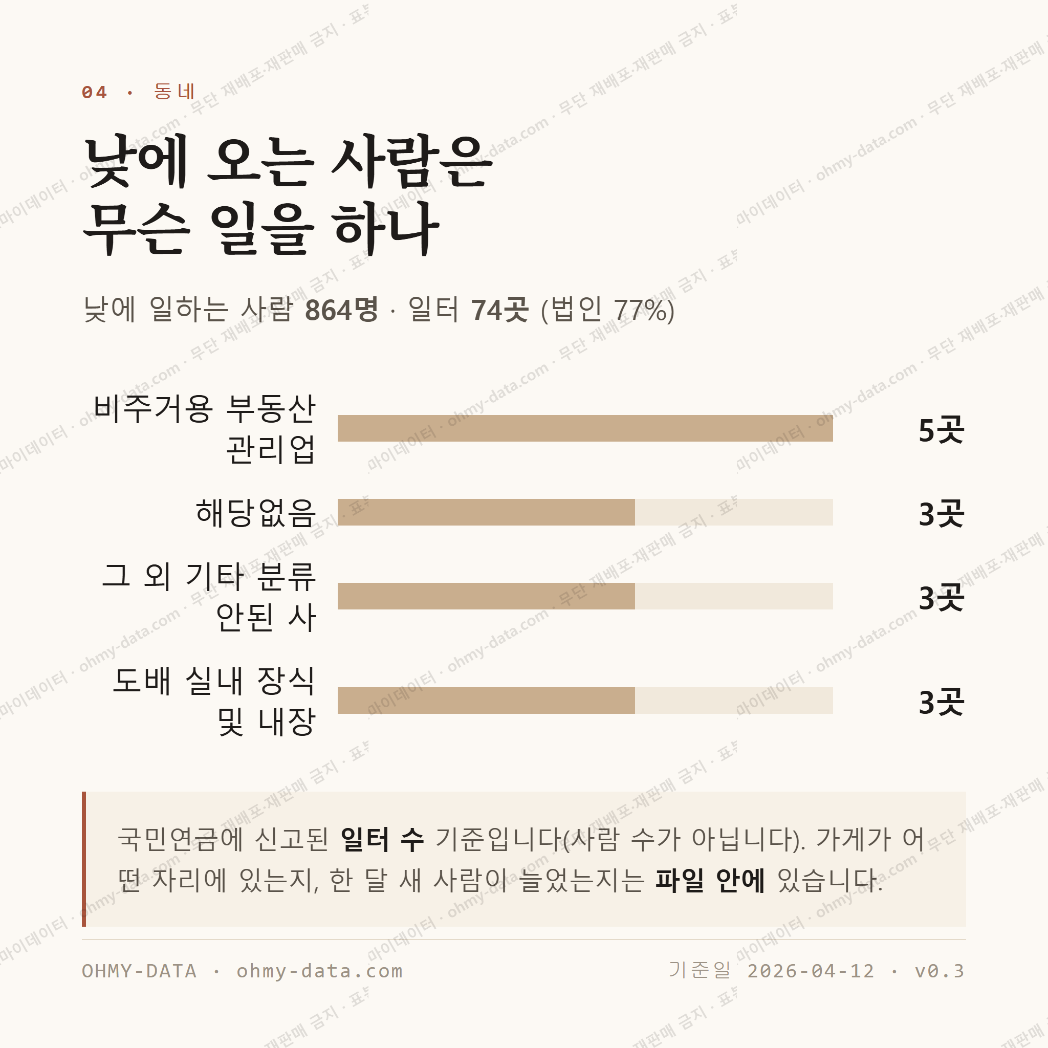 마산동 맛보기 3