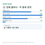서신동 맛보기