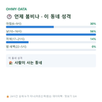 동충동 맛보기