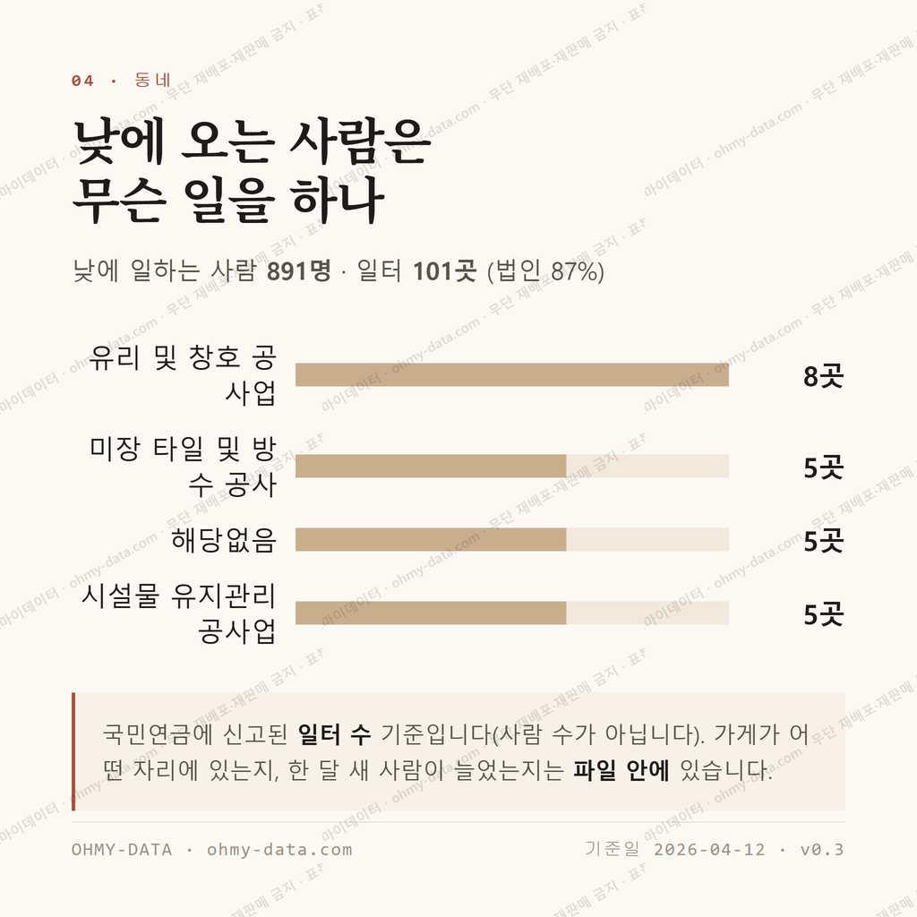 하대동 맛보기 3