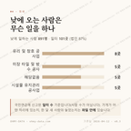 하대동 맛보기 3