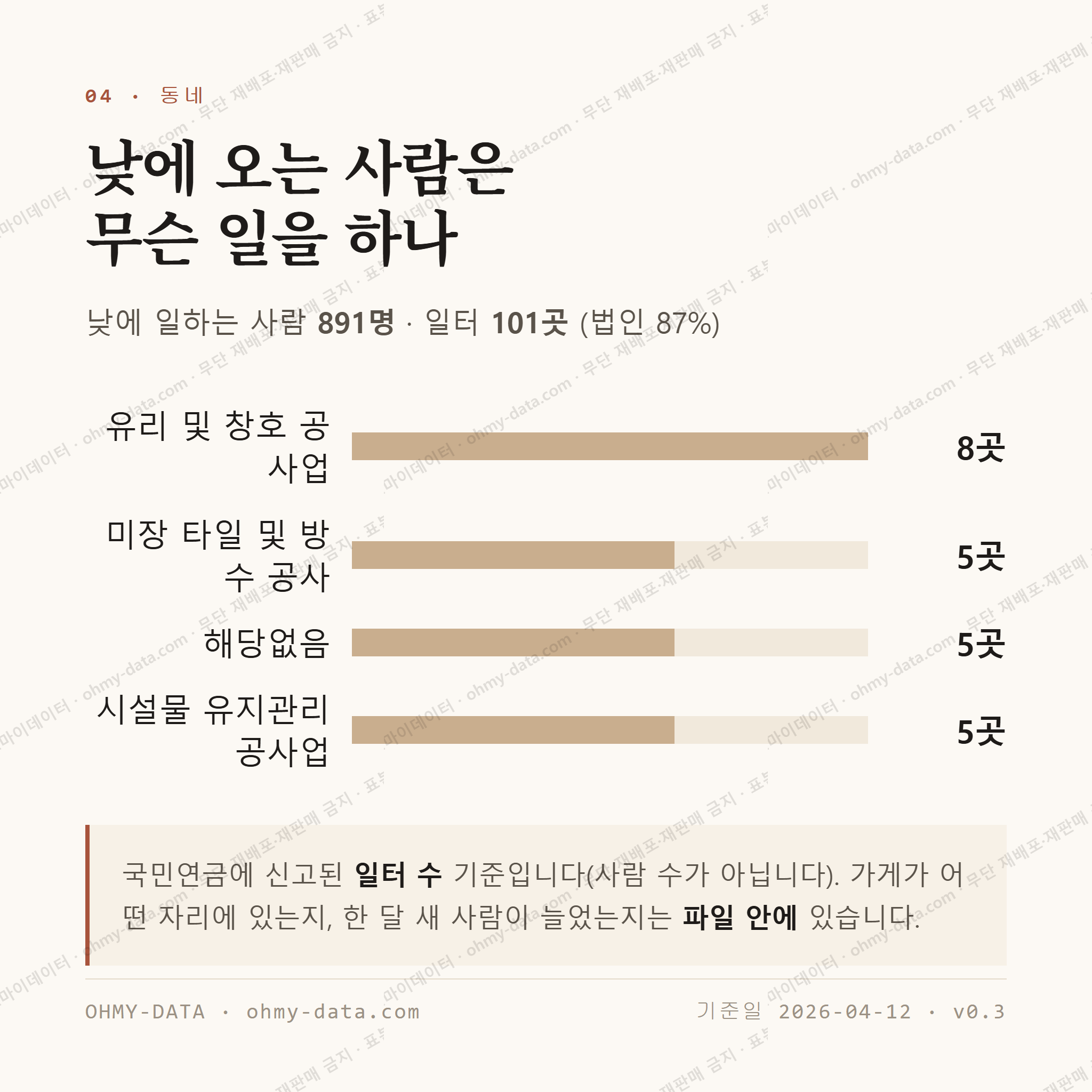 하대동 맛보기 3