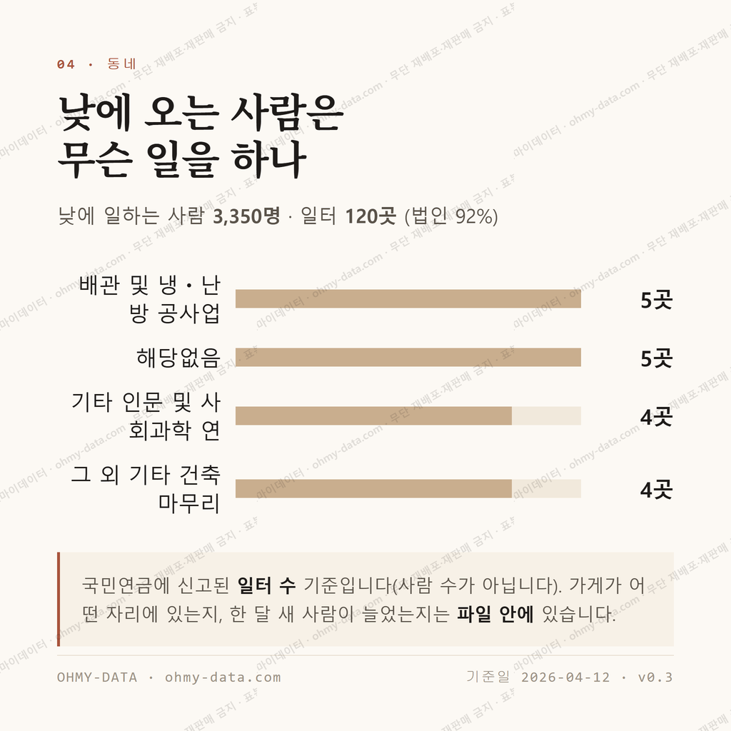 우산동 맛보기 3