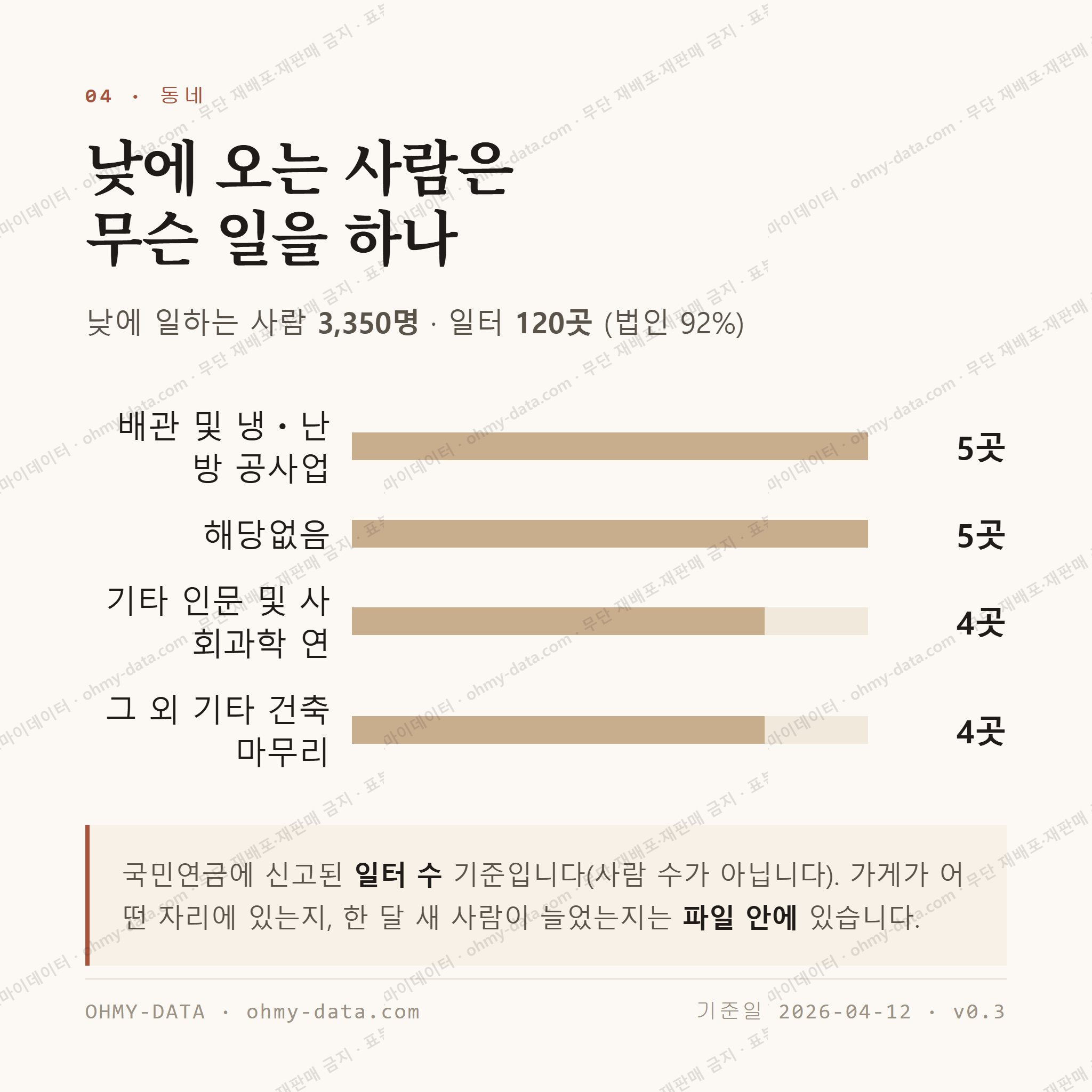 우산동 맛보기 3