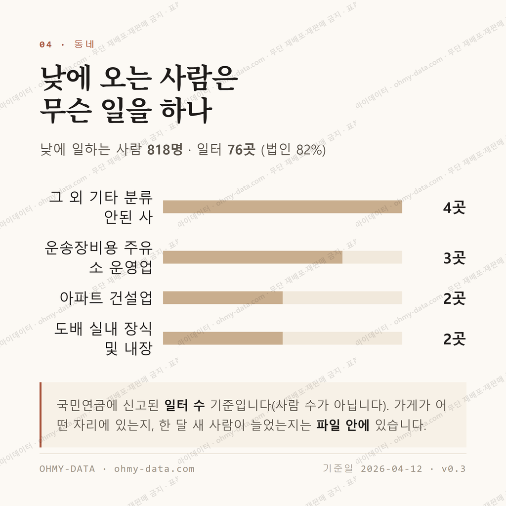 선학동 맛보기 3