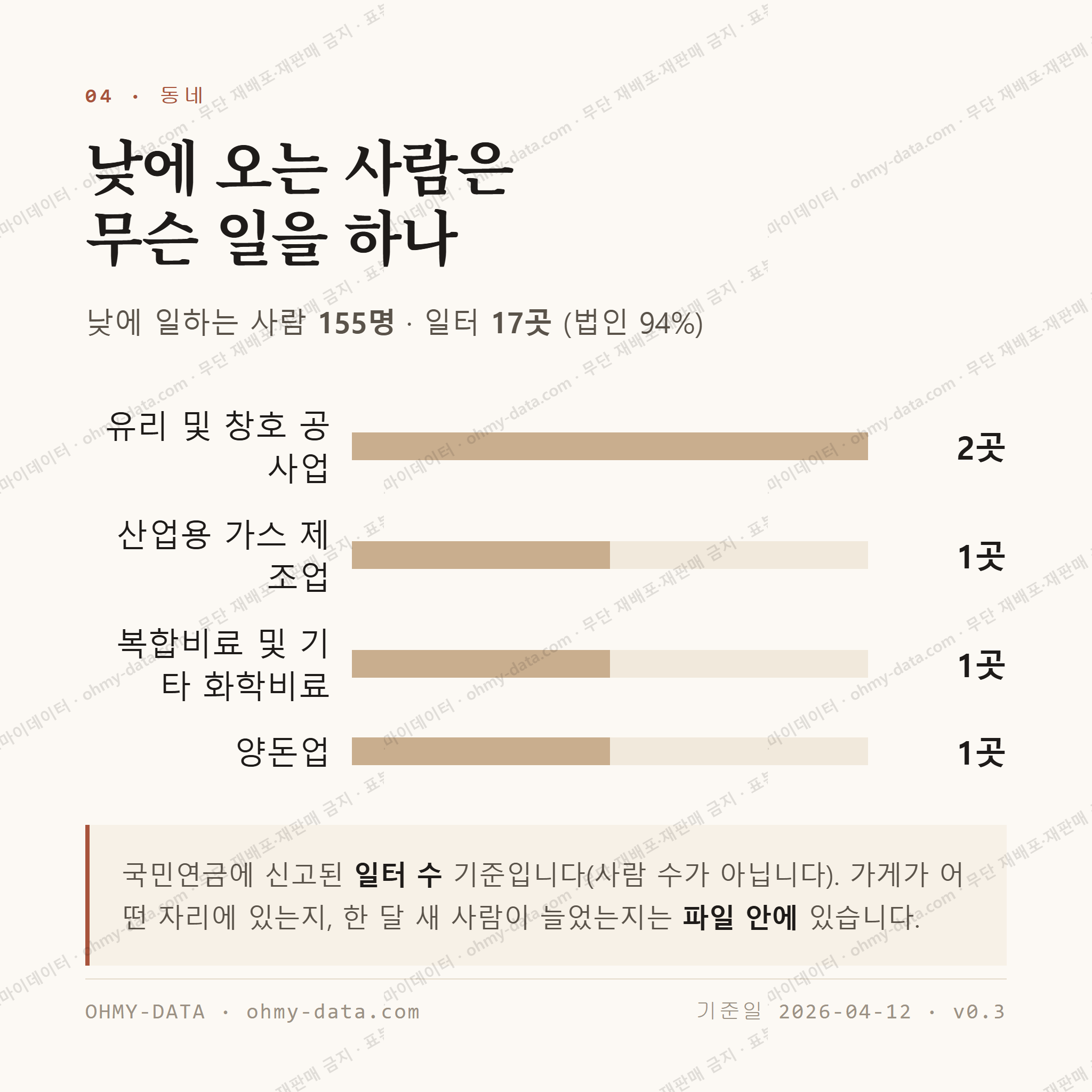 원동면 맛보기 3
