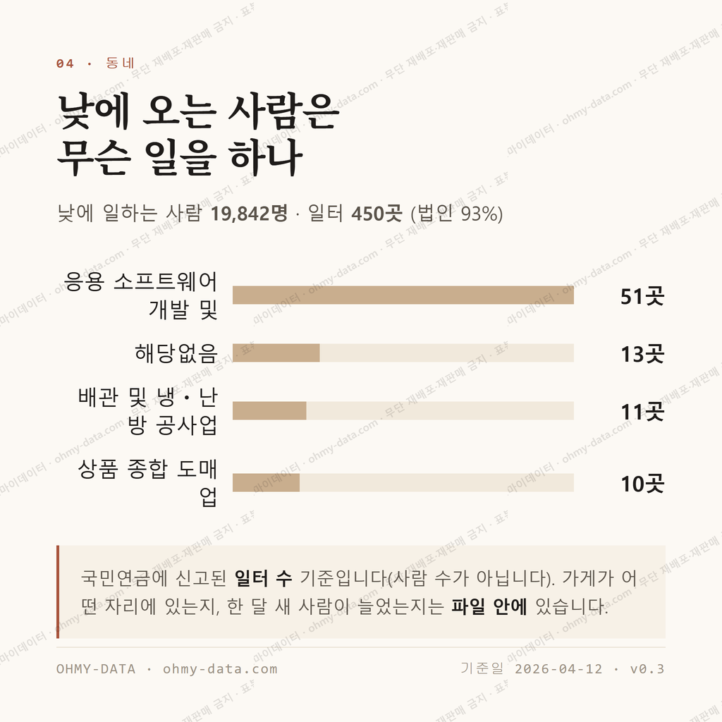 문현동 맛보기 3