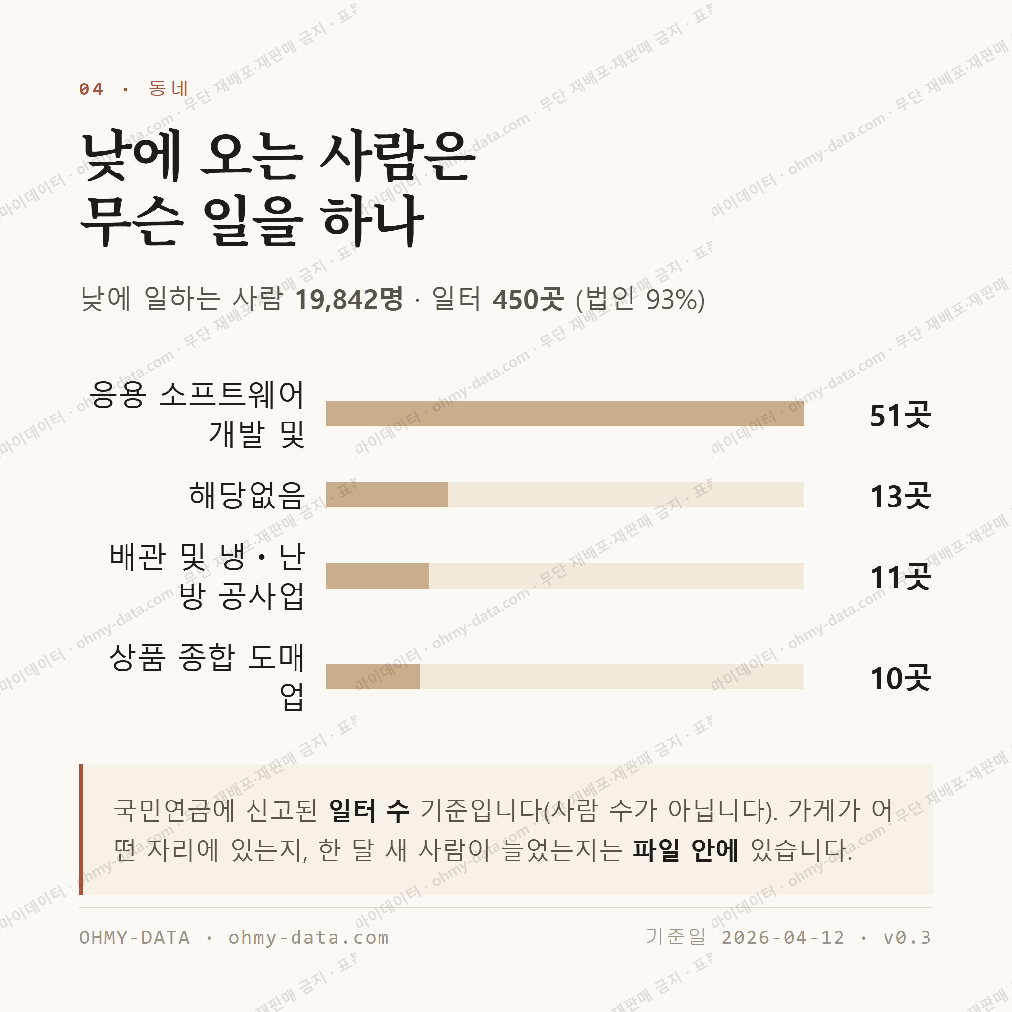 문현동 맛보기 3