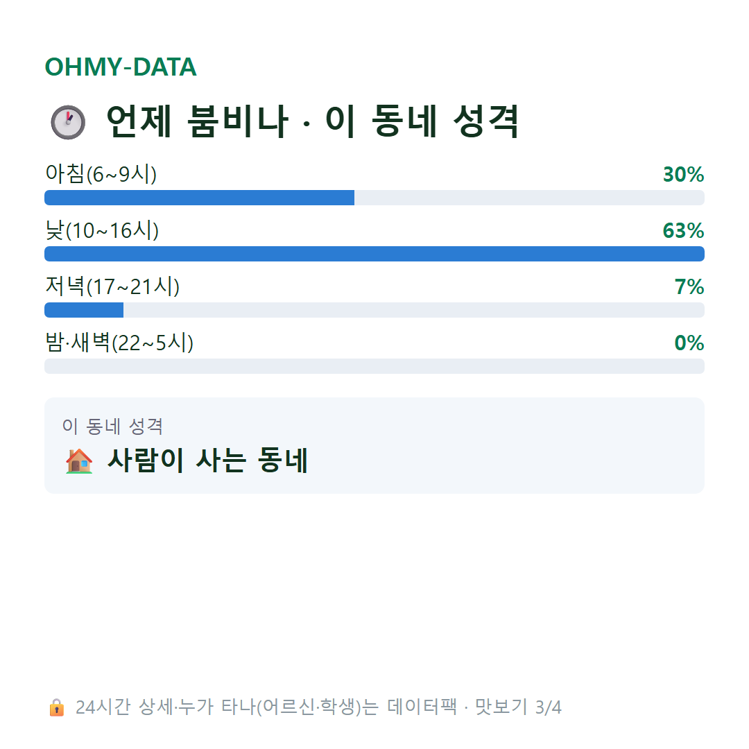 공평동 맛보기