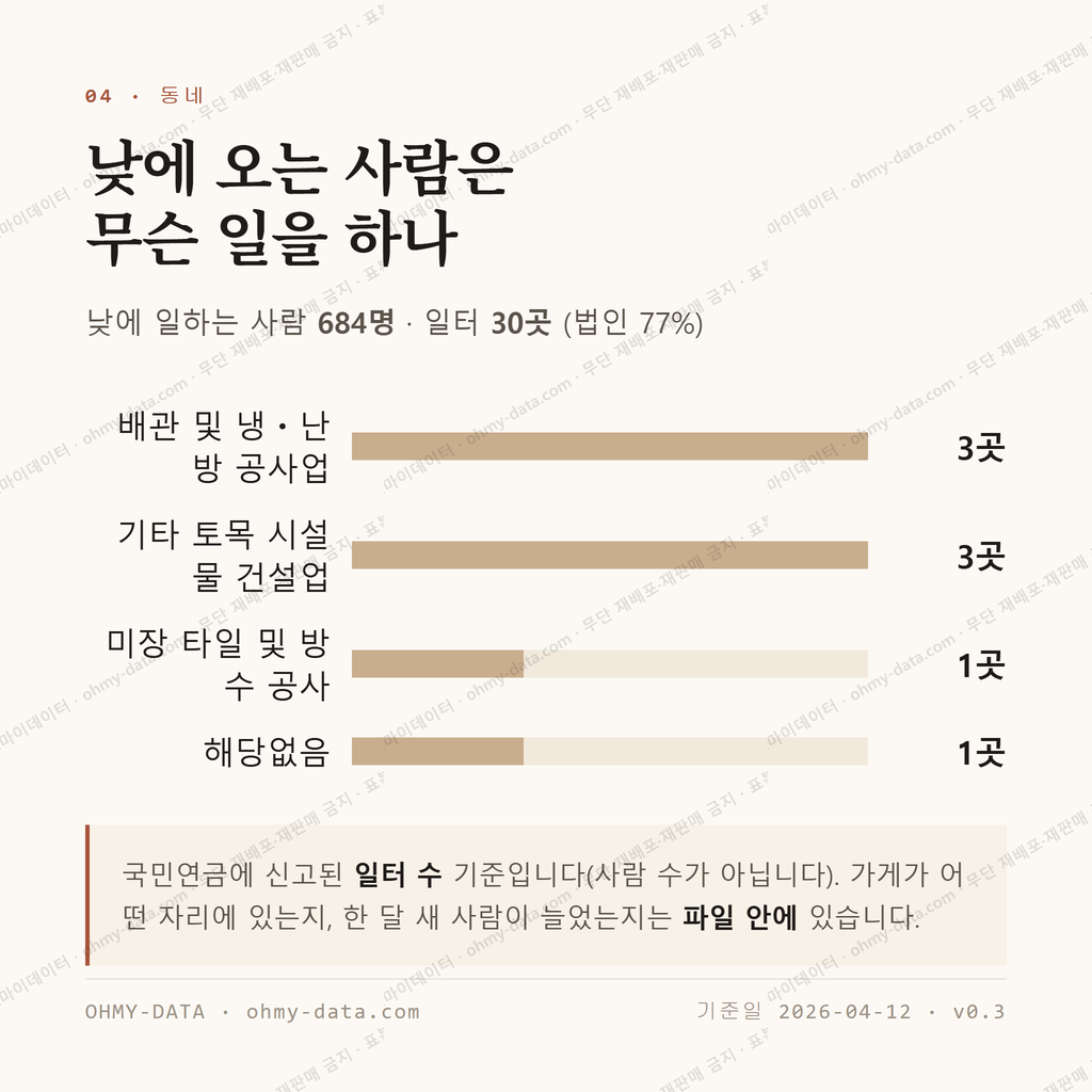 동금동 맛보기 3
