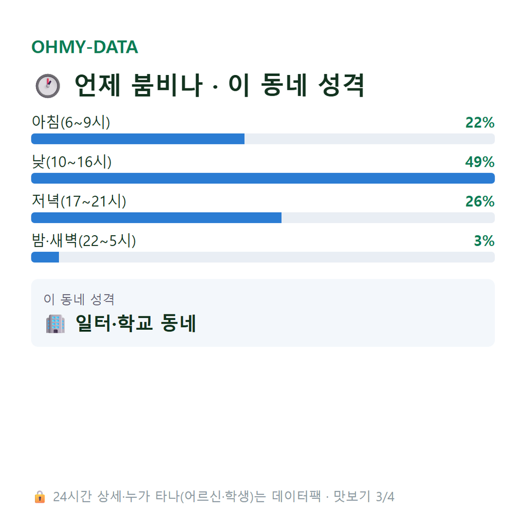 서인동 맛보기