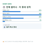 서인동 맛보기