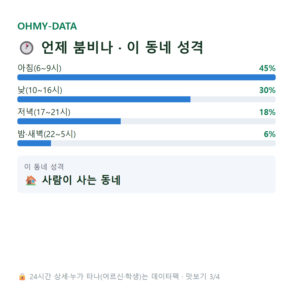 숭인동 맛보기