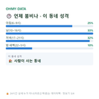 옥정동 맛보기