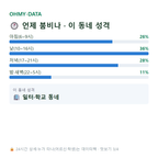 장사동 맛보기