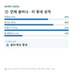 당산동 맛보기