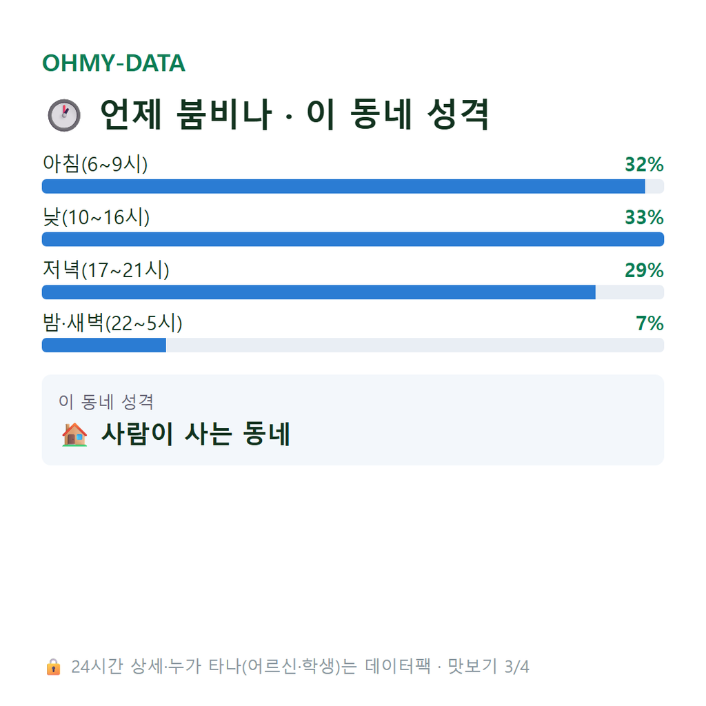 산현동 맛보기