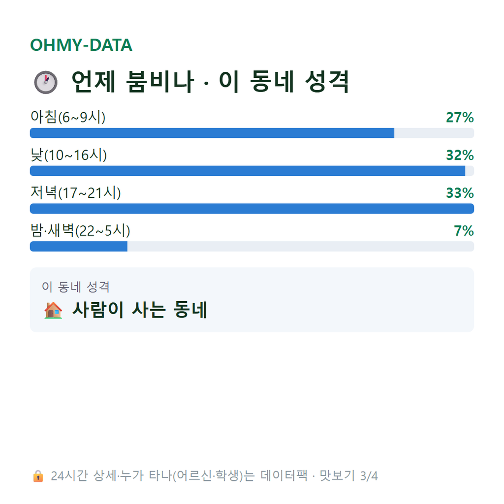 마북동 맛보기
