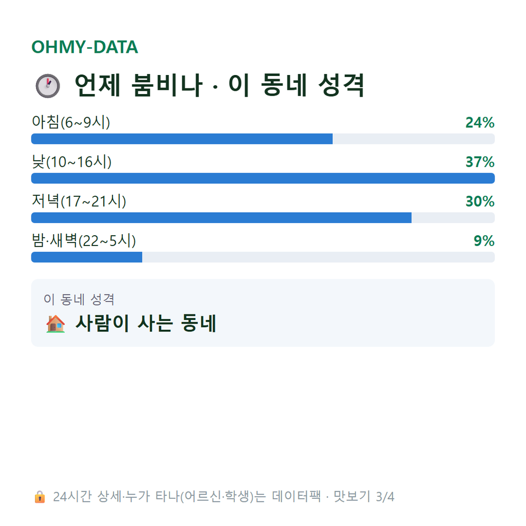 이문동 맛보기