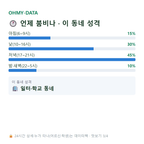 교산동 맛보기