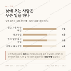 서둔동 맛보기 3