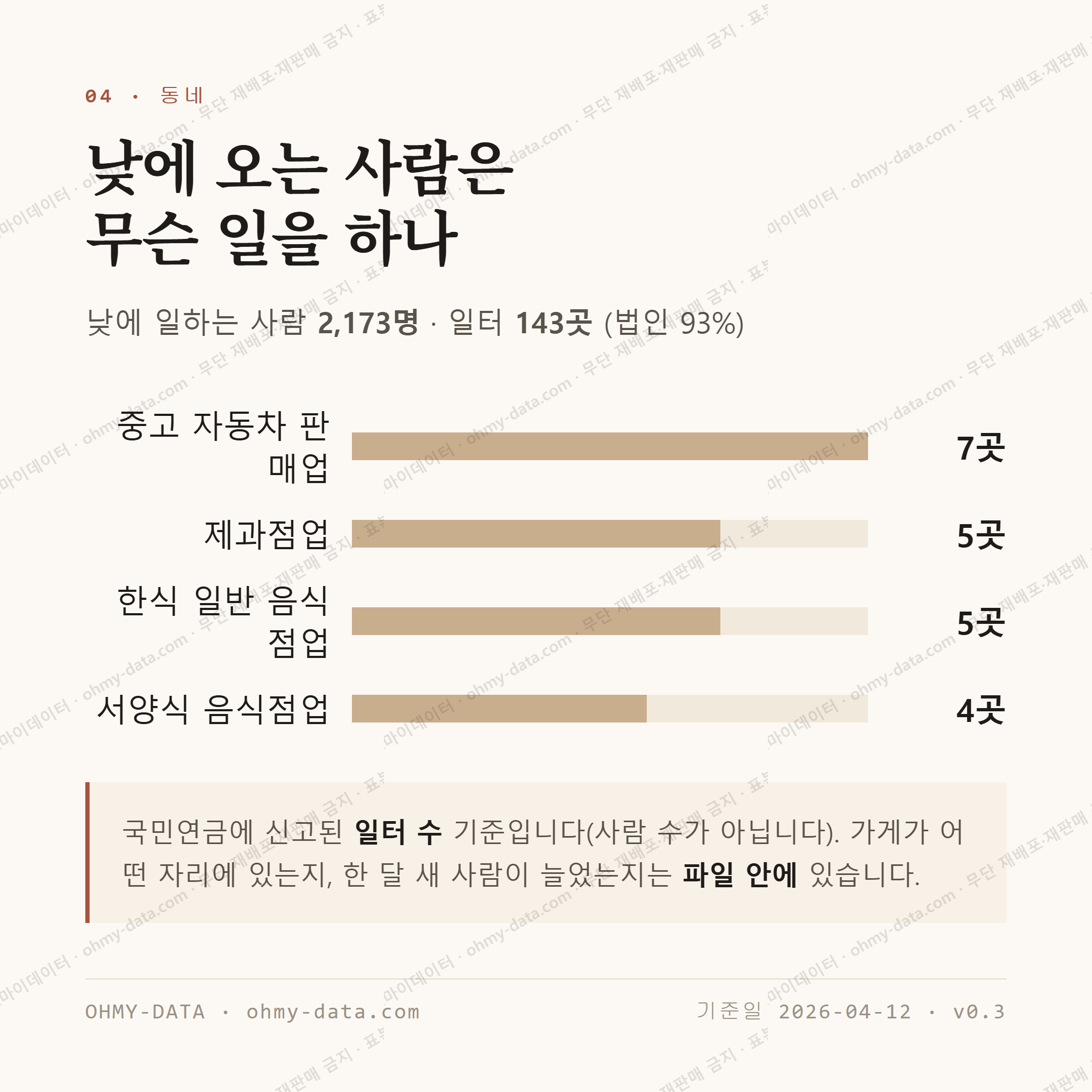 서둔동 맛보기 3