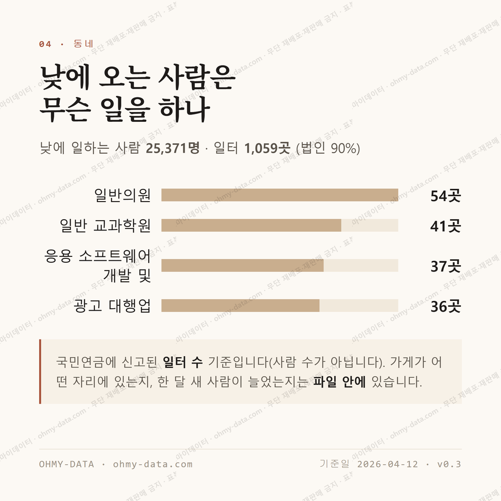 반포동 맛보기 3