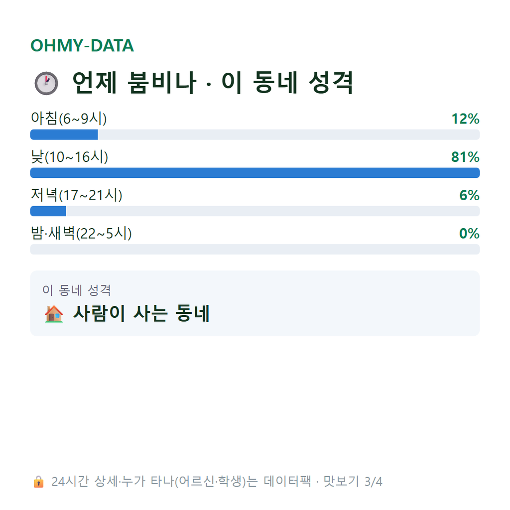 중면 맛보기