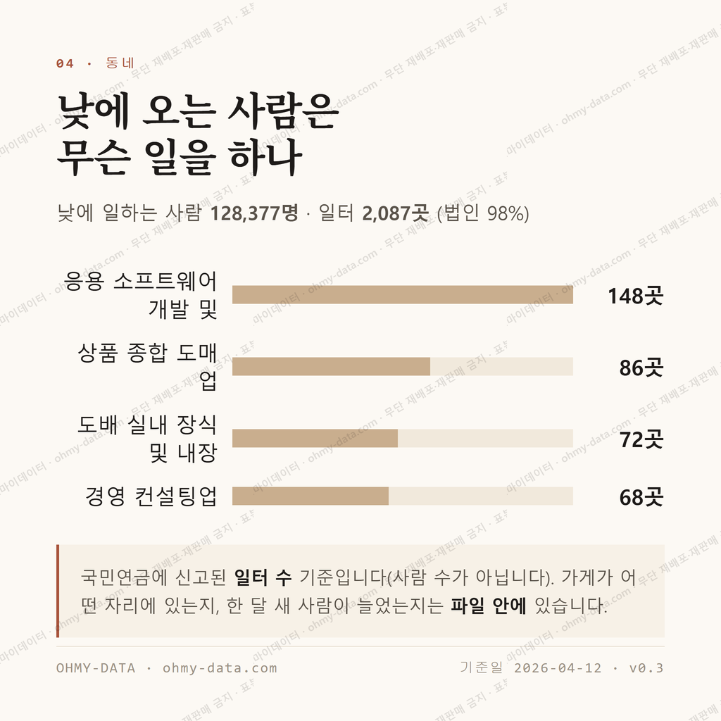 양재동 맛보기 3
