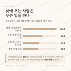 양재동 맛보기 3
