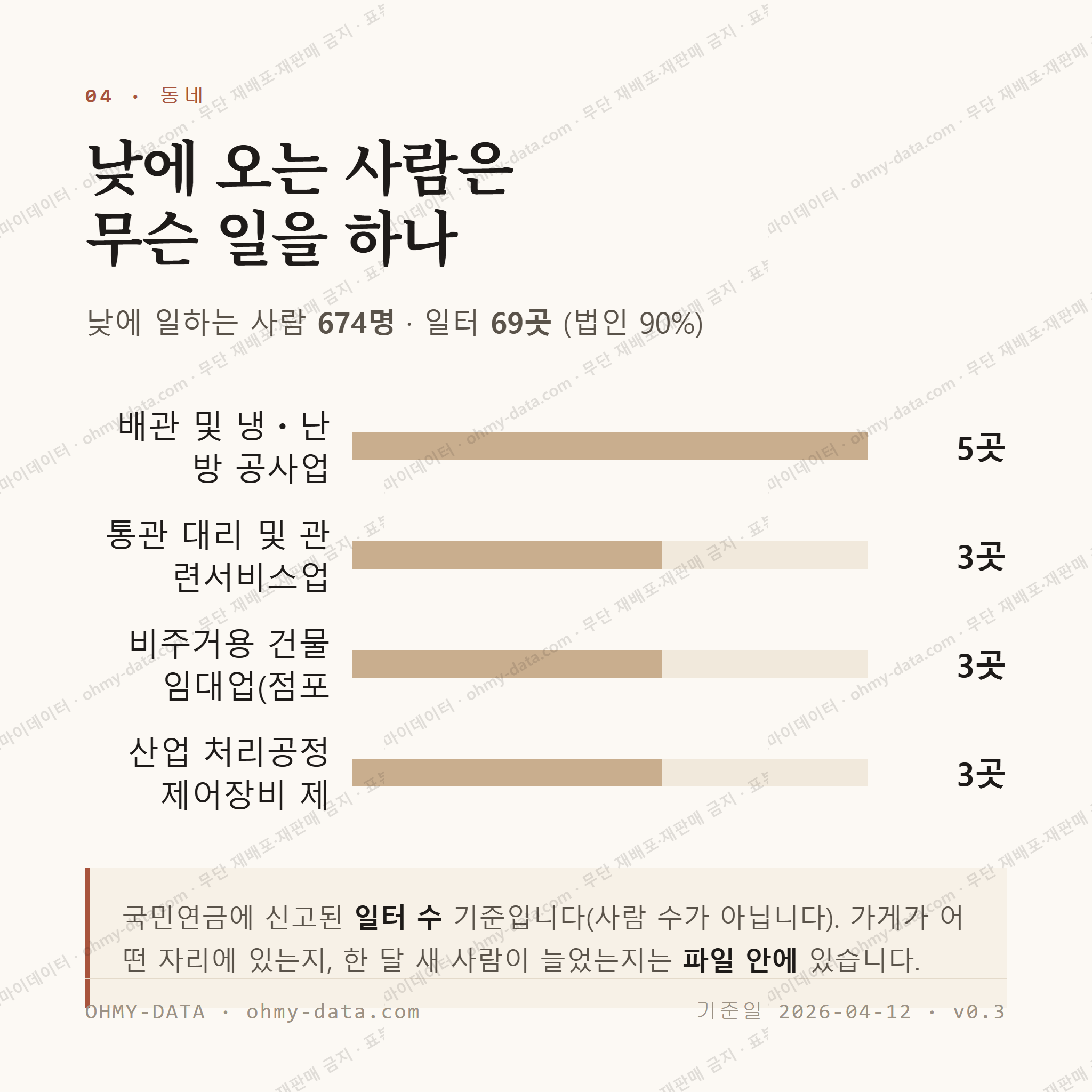 오태동 맛보기 3