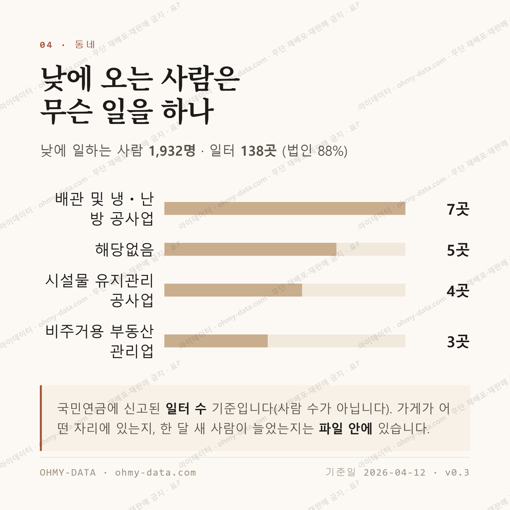 송촌동 맛보기 3