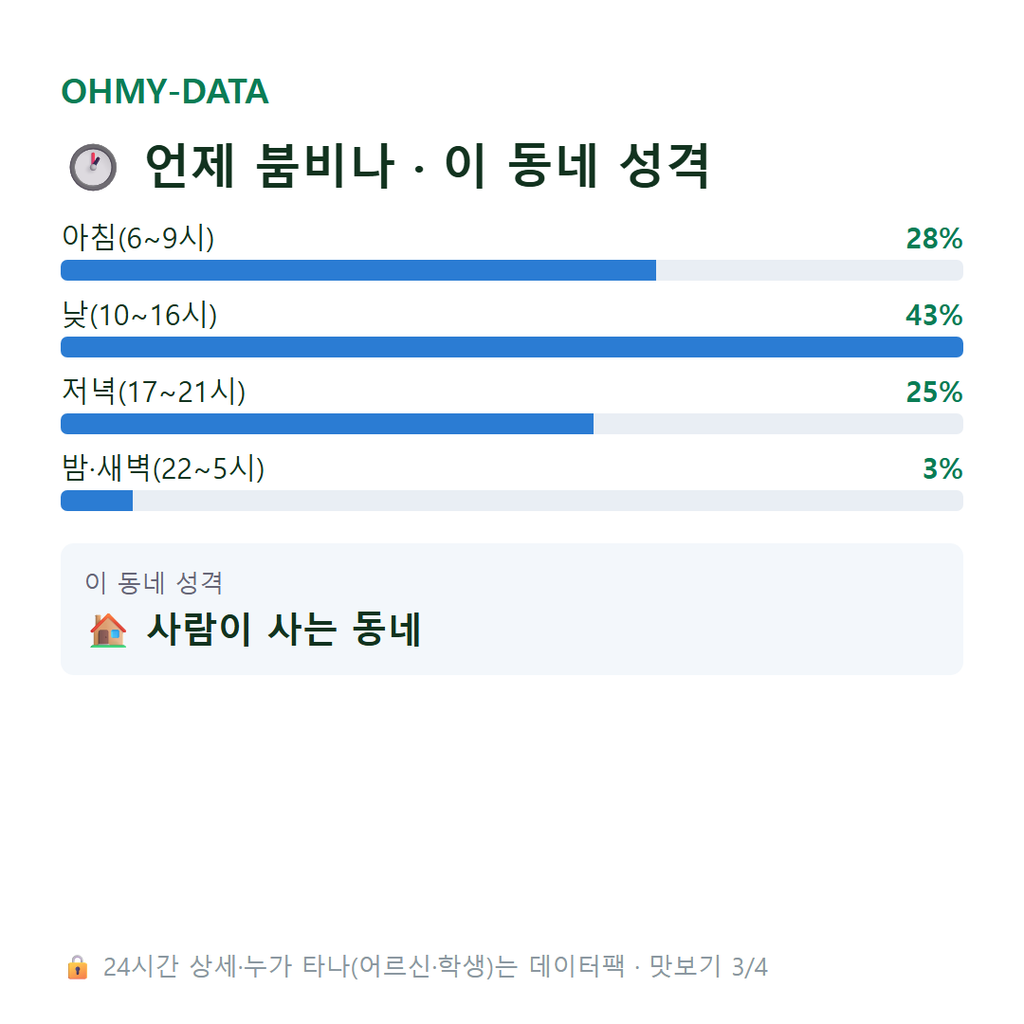 용담동 맛보기