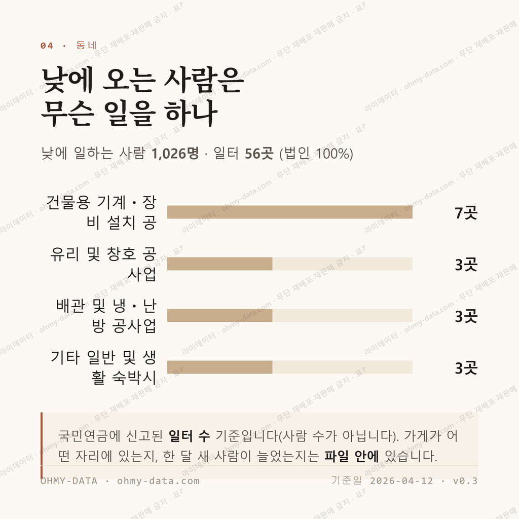 원북면 맛보기 3