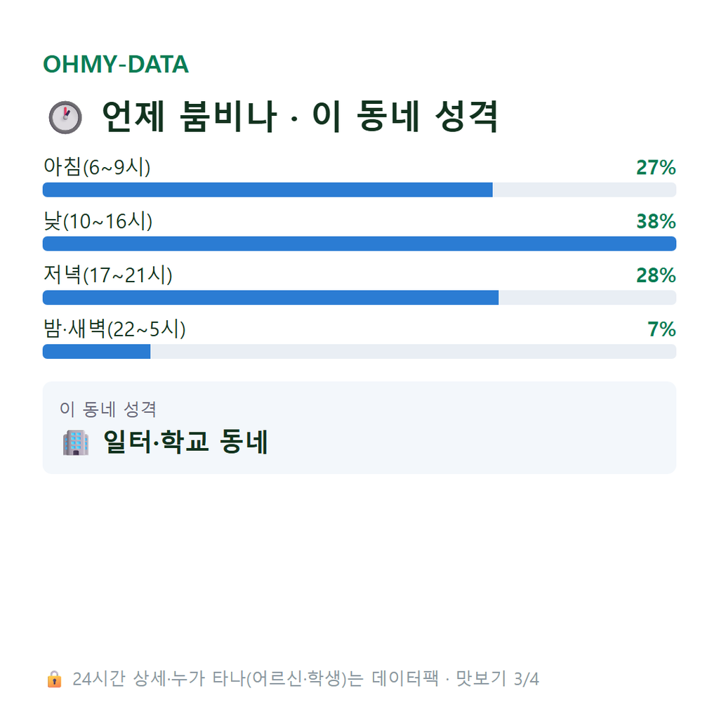 화전동 맛보기