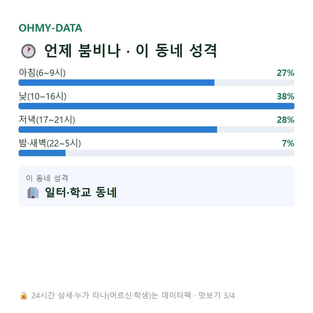 화전동 맛보기