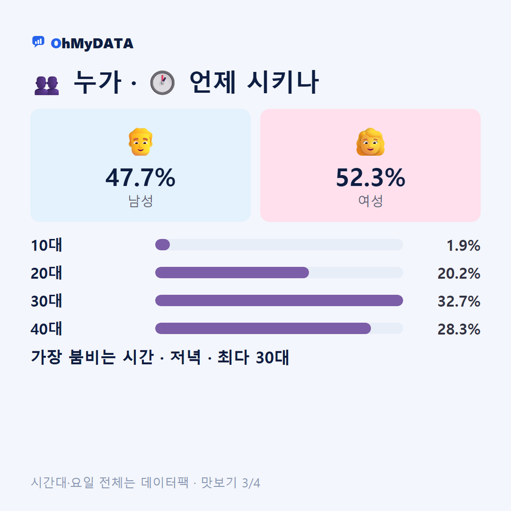 상동 맛보기 3/4