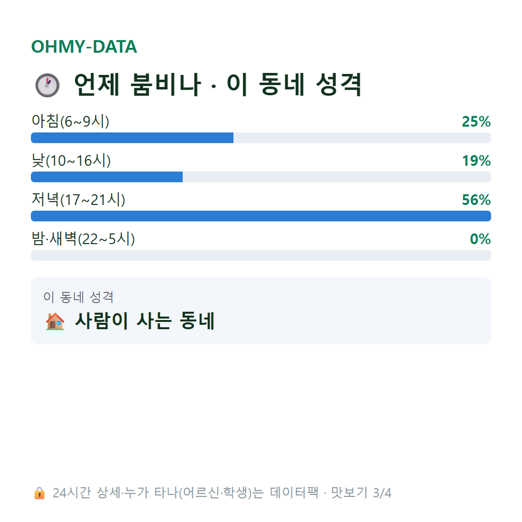 상아동 맛보기