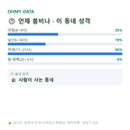 상아동 맛보기