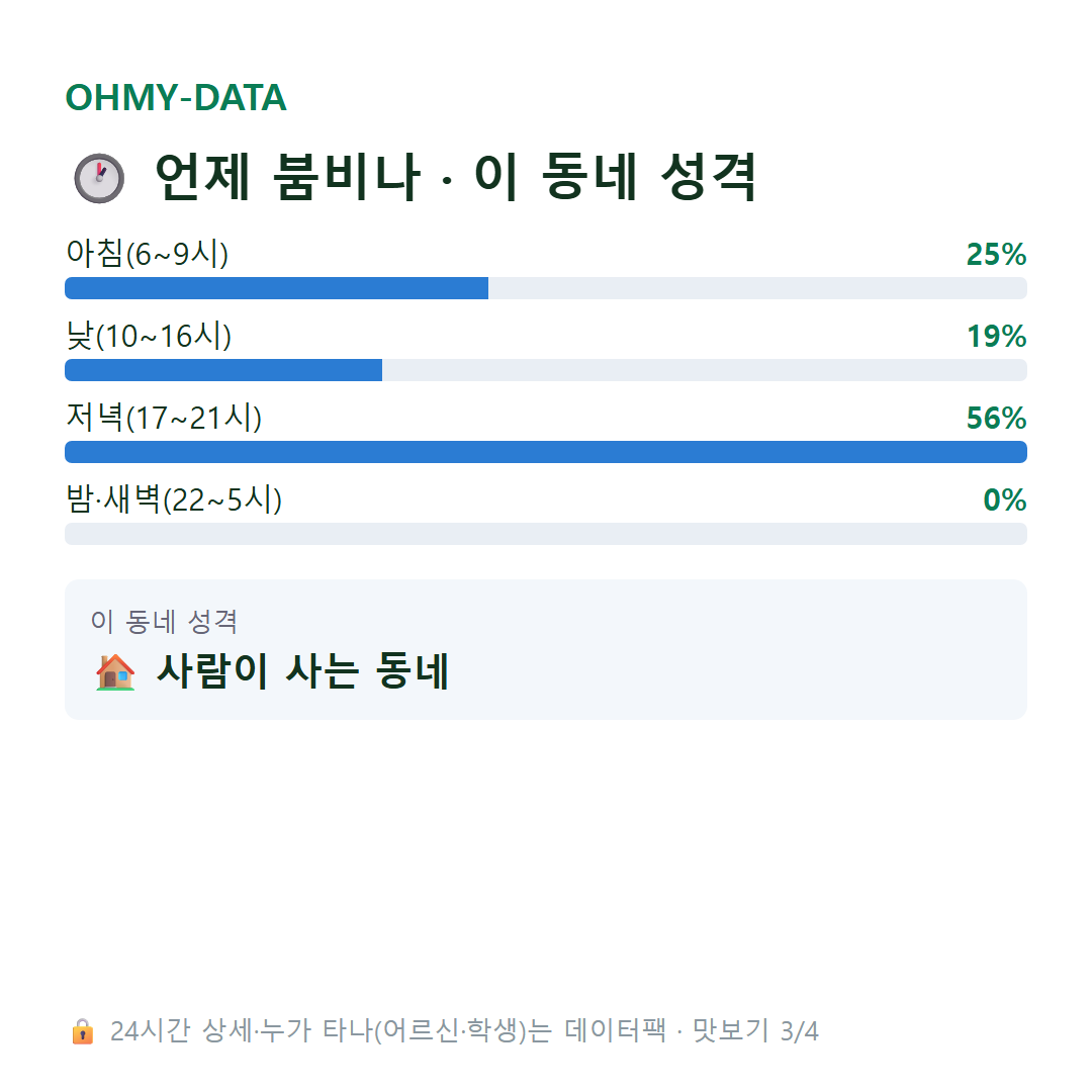 상아동 맛보기