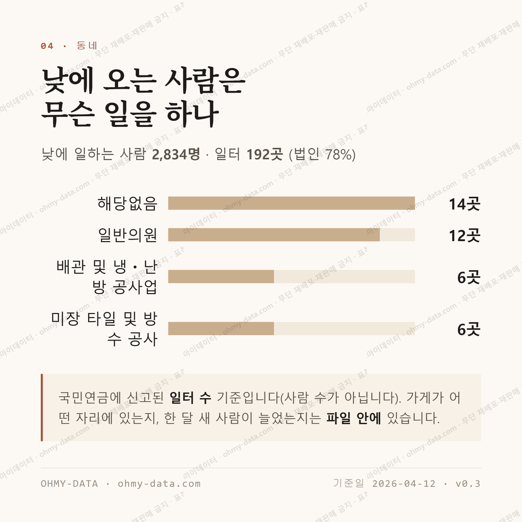 산곡동 맛보기 3