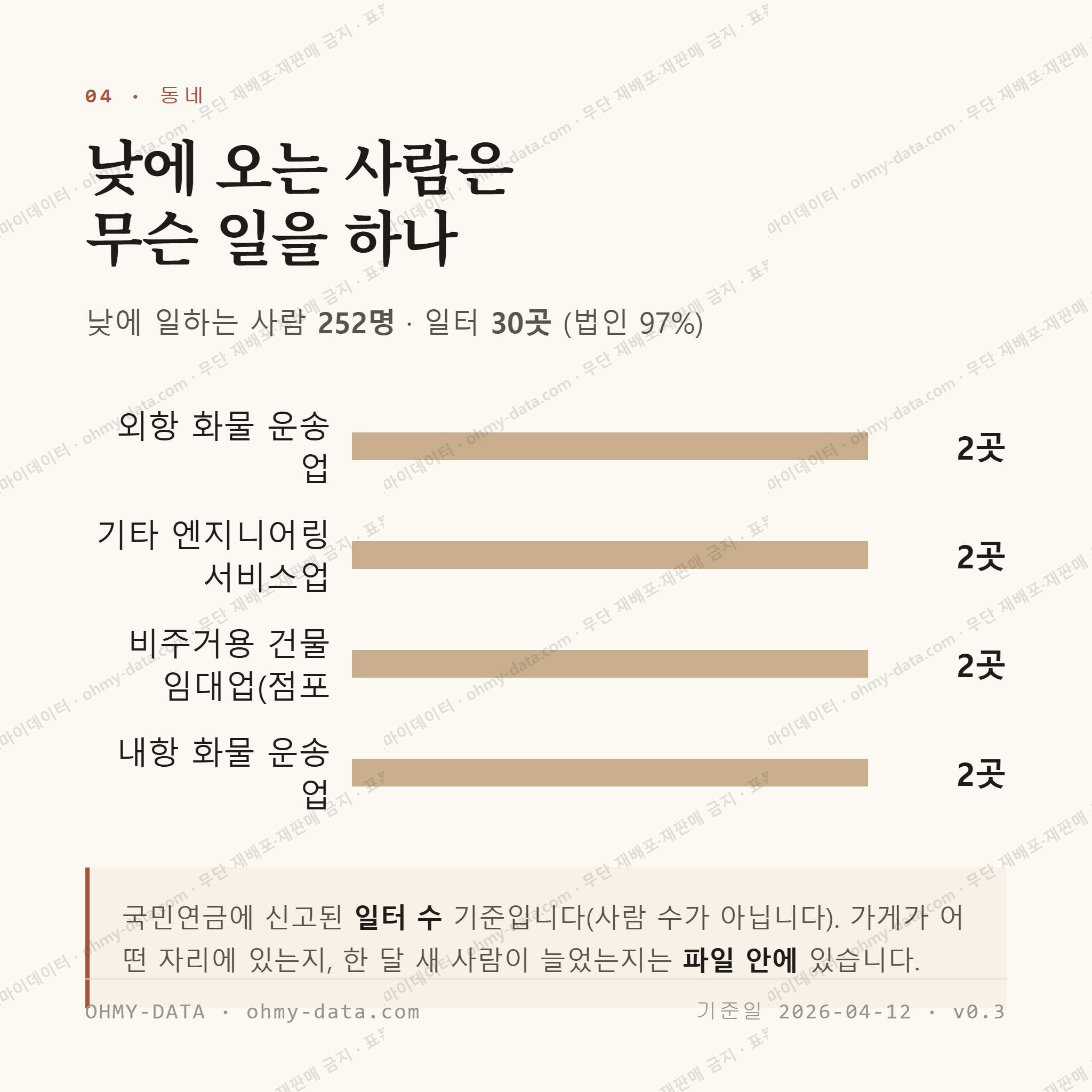공화동 맛보기 3