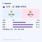 돌산읍 맛보기 3/4
