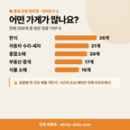 화전동 화전동_맛보기_3.png