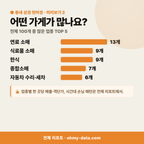 상망동 상망동_맛보기_3.png